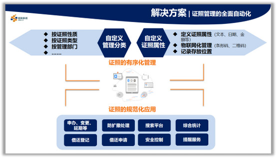 電子證書管理系統(tǒng)，可數(shù)字化、流程化和合規(guī)化管理海量證書