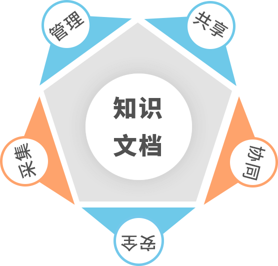 文件管理系統(tǒng)_文檔管理系統(tǒng)_證照管理系統(tǒng)-會(huì)博通企業(yè)檔案管理系統(tǒng)